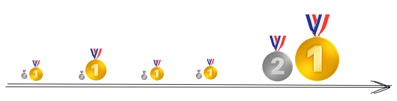 size and color of medals