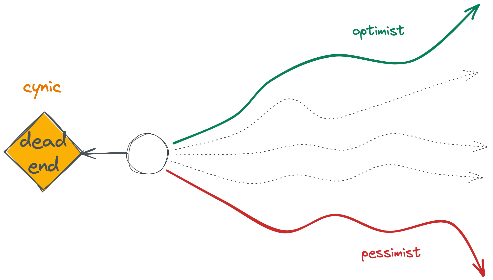 cynicism leads to a dead end